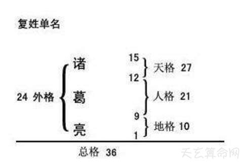 名字的意義|姓名的基本結構. 這一篇主要會告訴大家姓名的基本結。